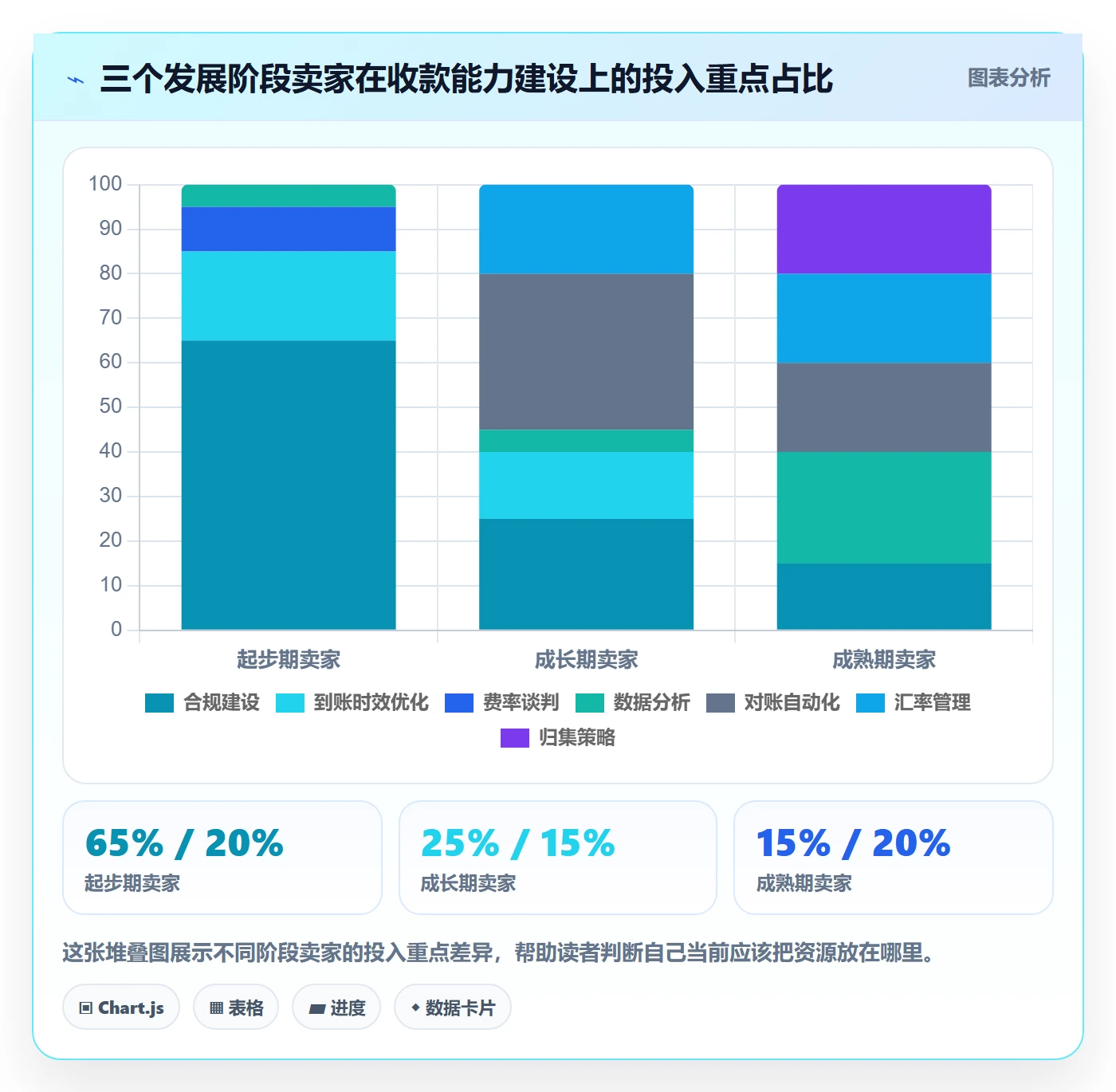 跨境电商一站式服务改造重点：从支付收款推进精细化运营