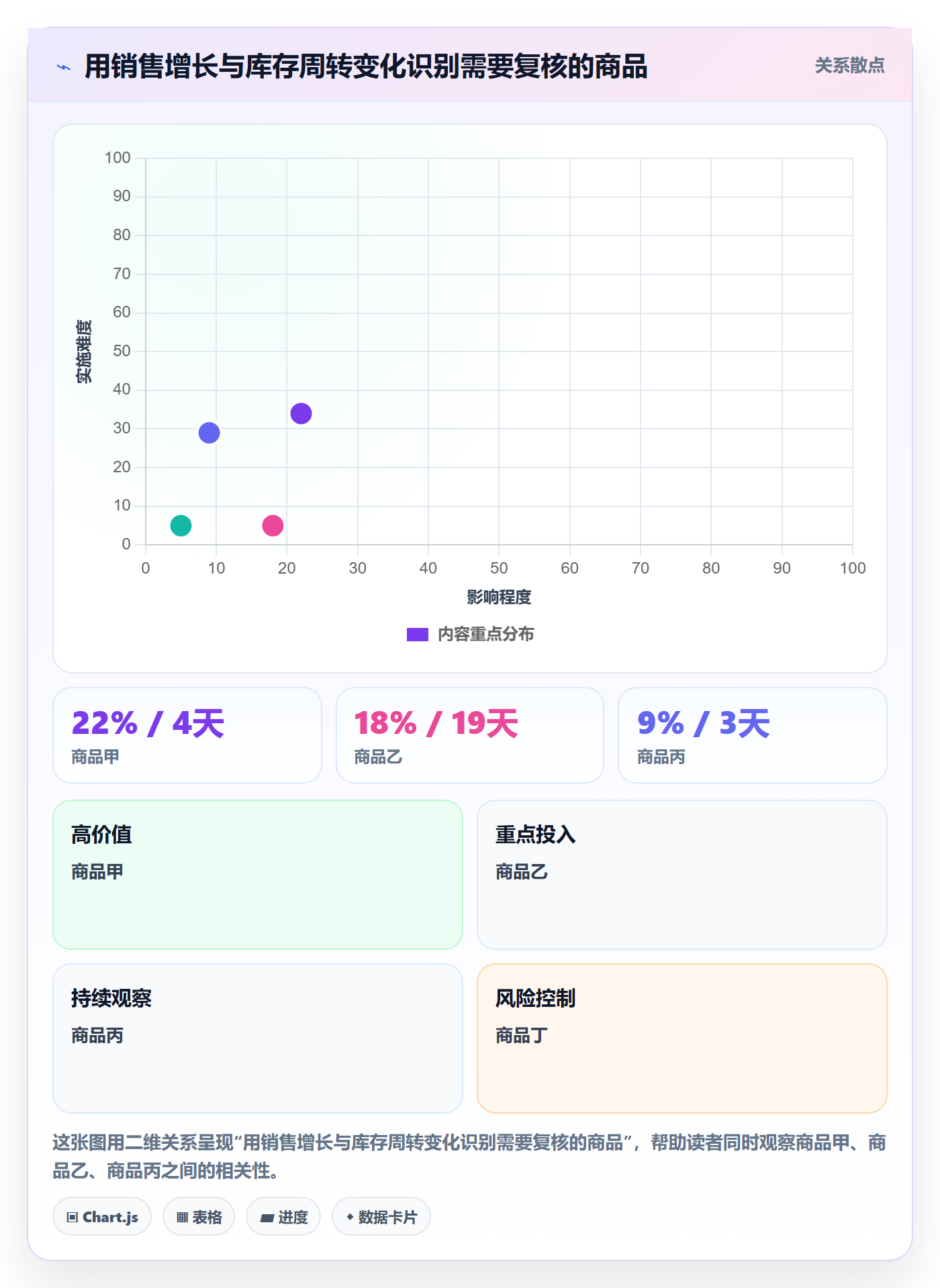 temu优化清单：全托管模式与精细化运营的关键动作