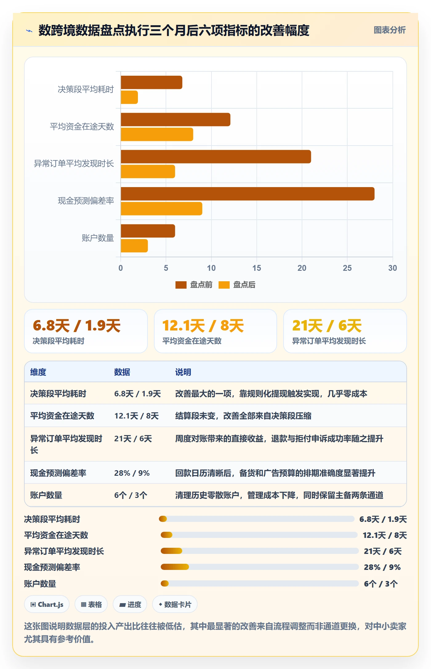 跨境电商一站式服务怎么优化？先从支付收款的实操教程入手