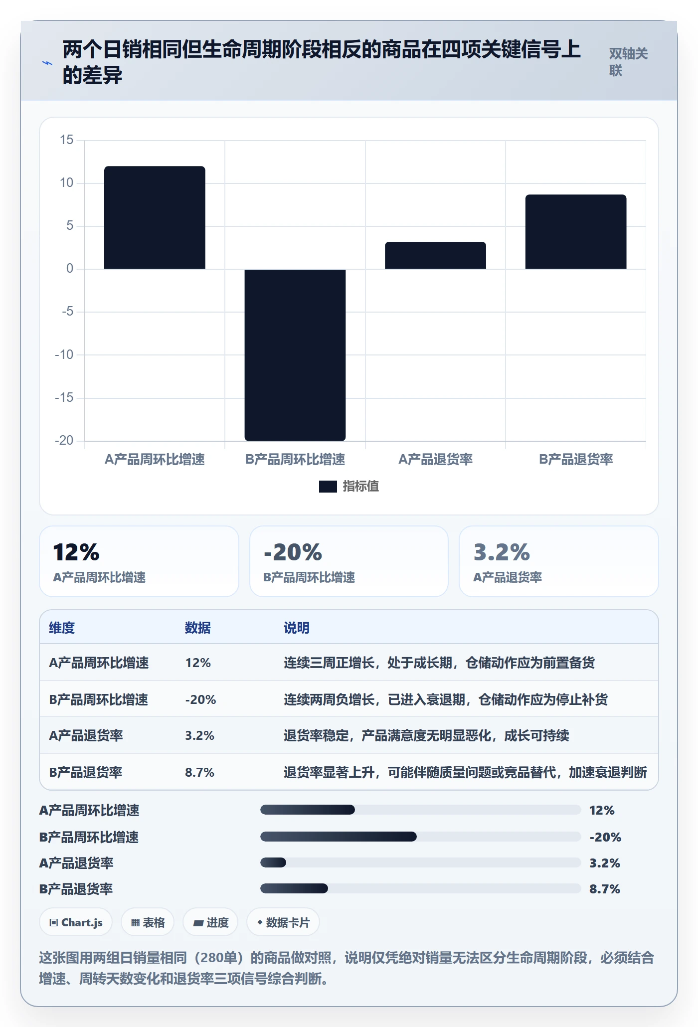 商品分析操作手册：生命周期对应的海外仓管理步骤