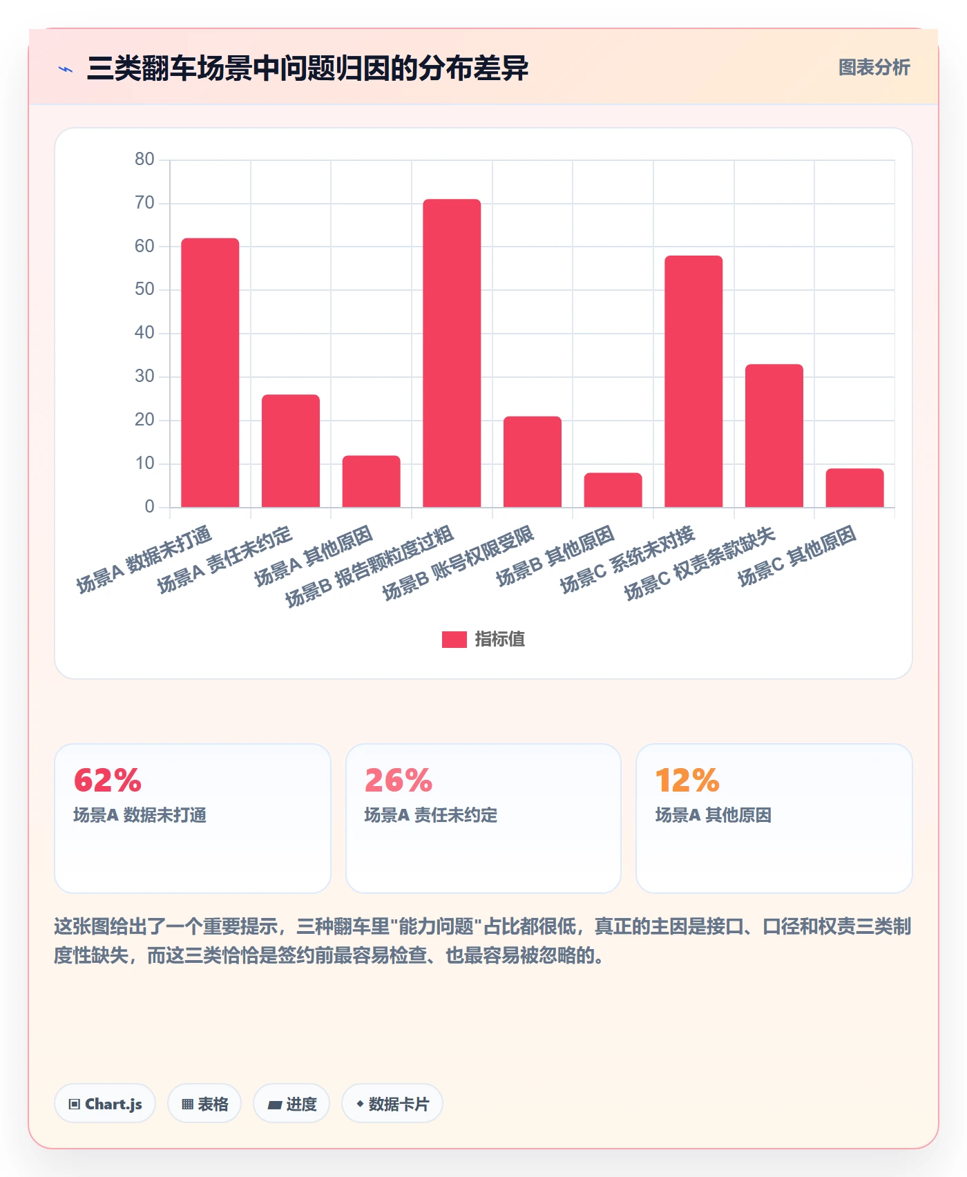 跨境电商一站式服务检查方法：通过运营推广评估核心功能质量