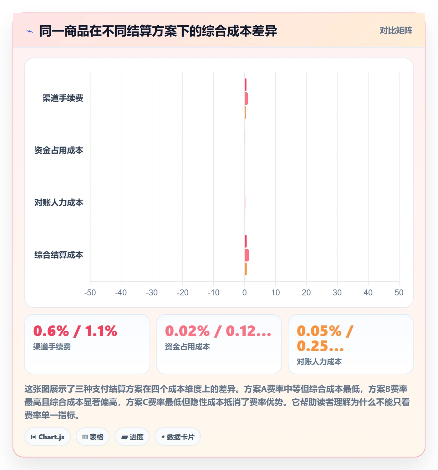 商品分析实践指南：利润空间的支付结算怎样更有效