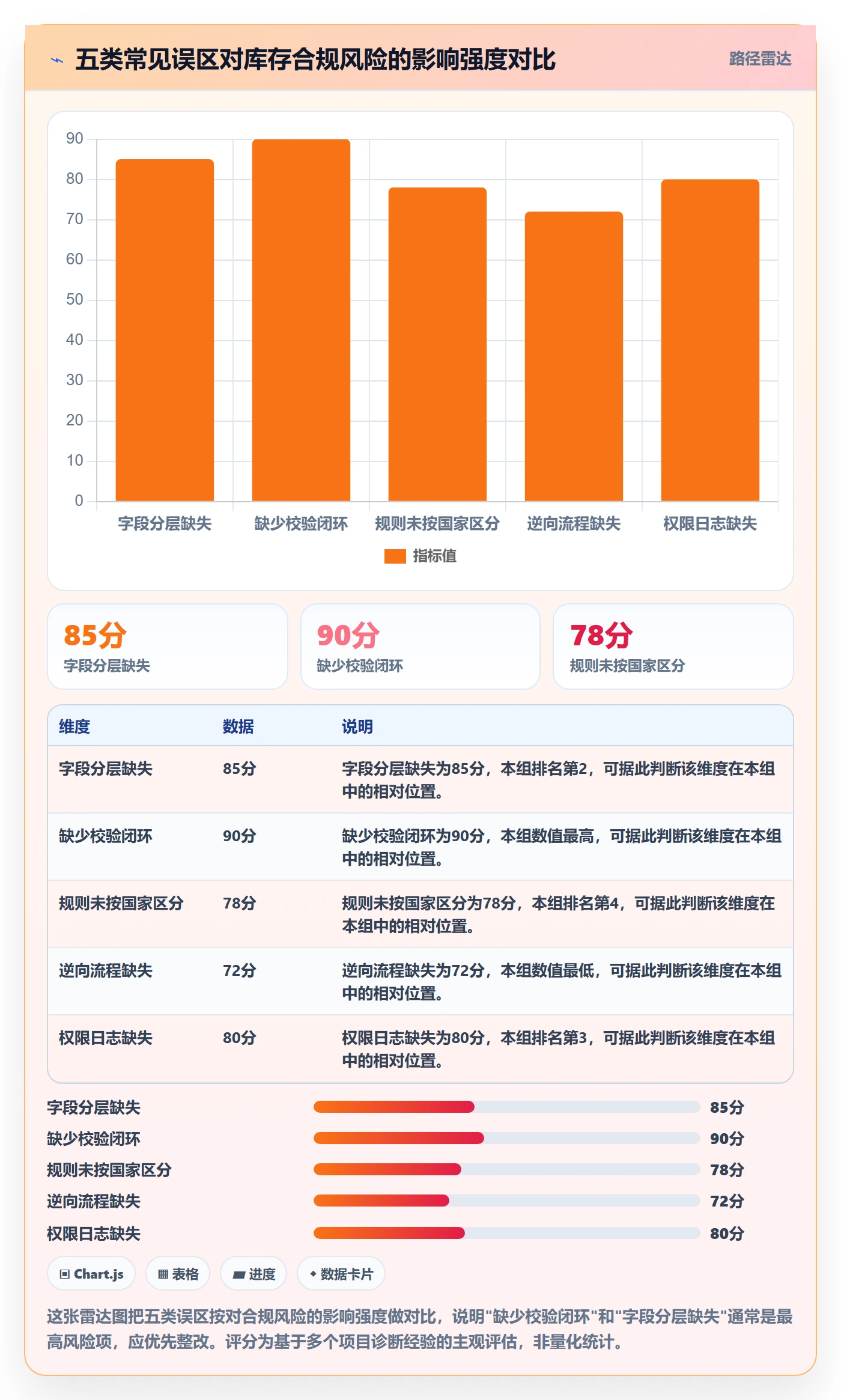 erp跨境电商配置指南:库存管理需要哪些合规管理设置