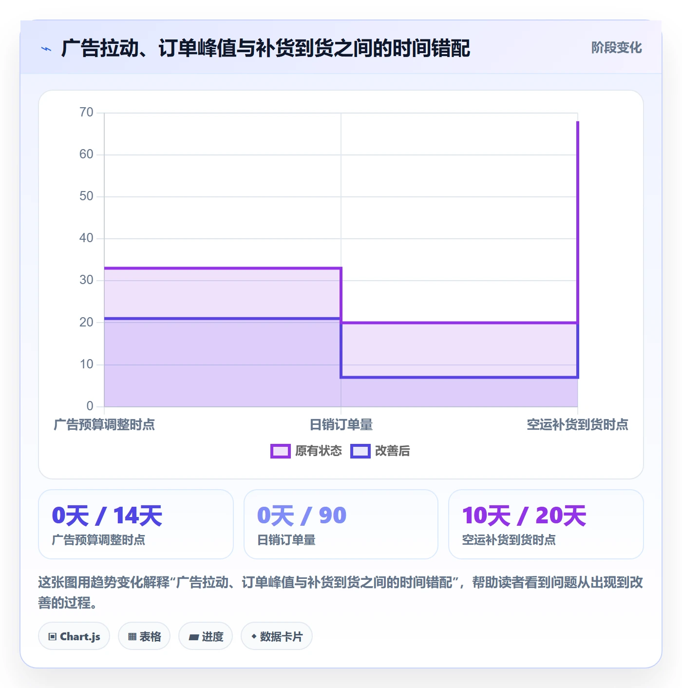亚马逊软件业务拆解:广告管理为什么影响供应链协同