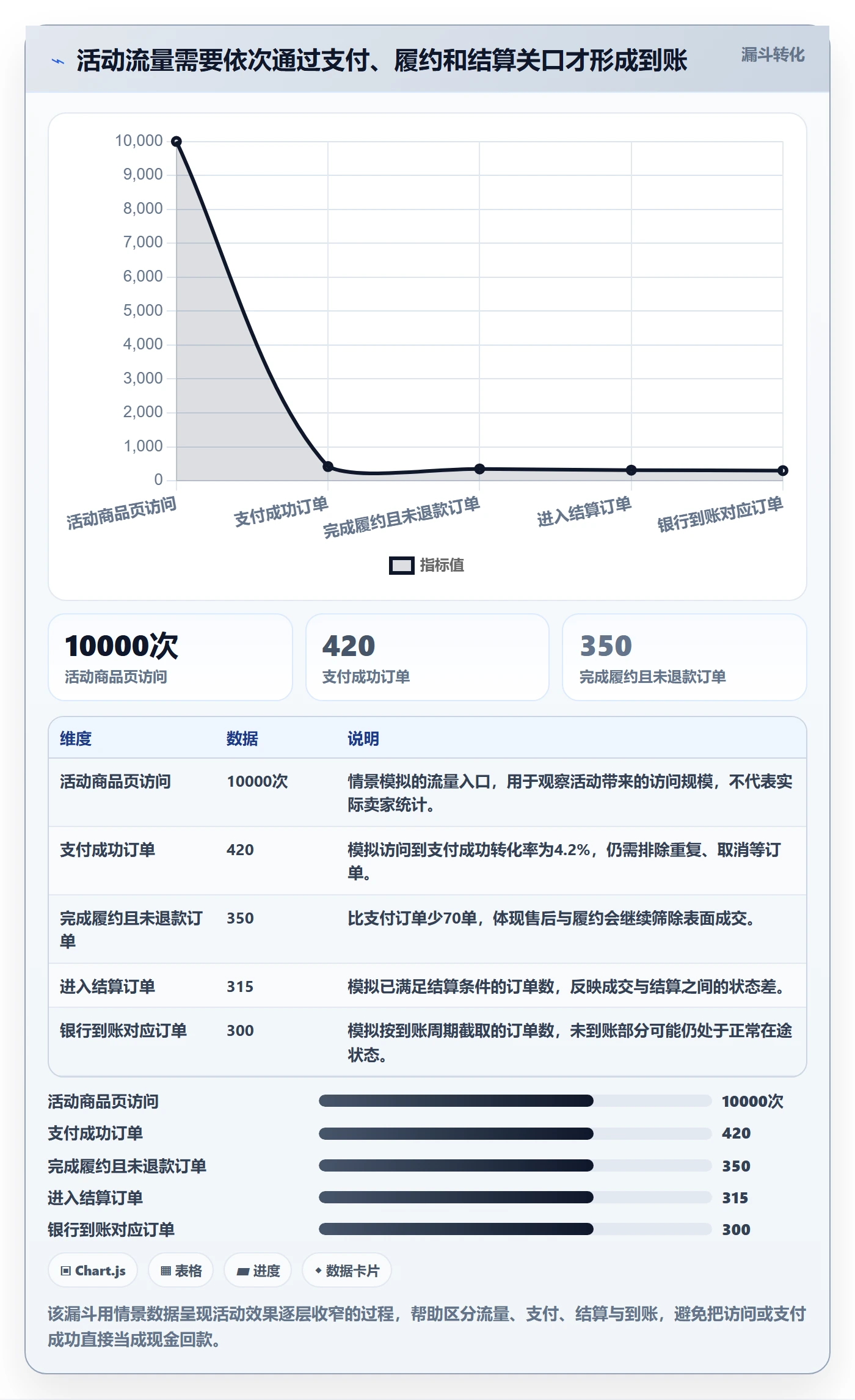 temu实战复盘：从活动流量验证支付结算效果