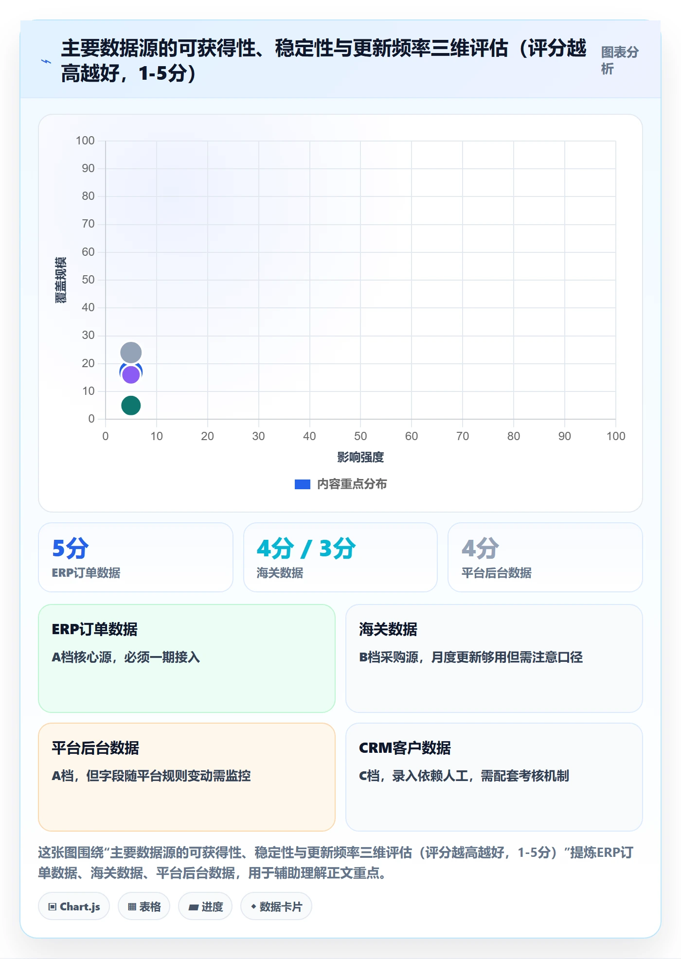 外贸数据分析平台建设路线:从国家市场到流程设计分几步
