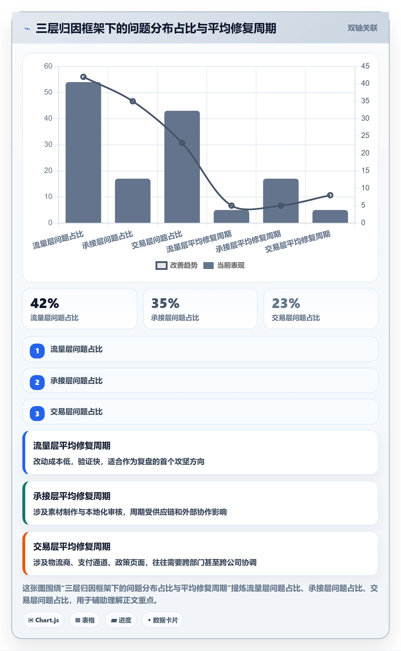 想做好跨境电商运营，先掌握数据复盘中的转化优化