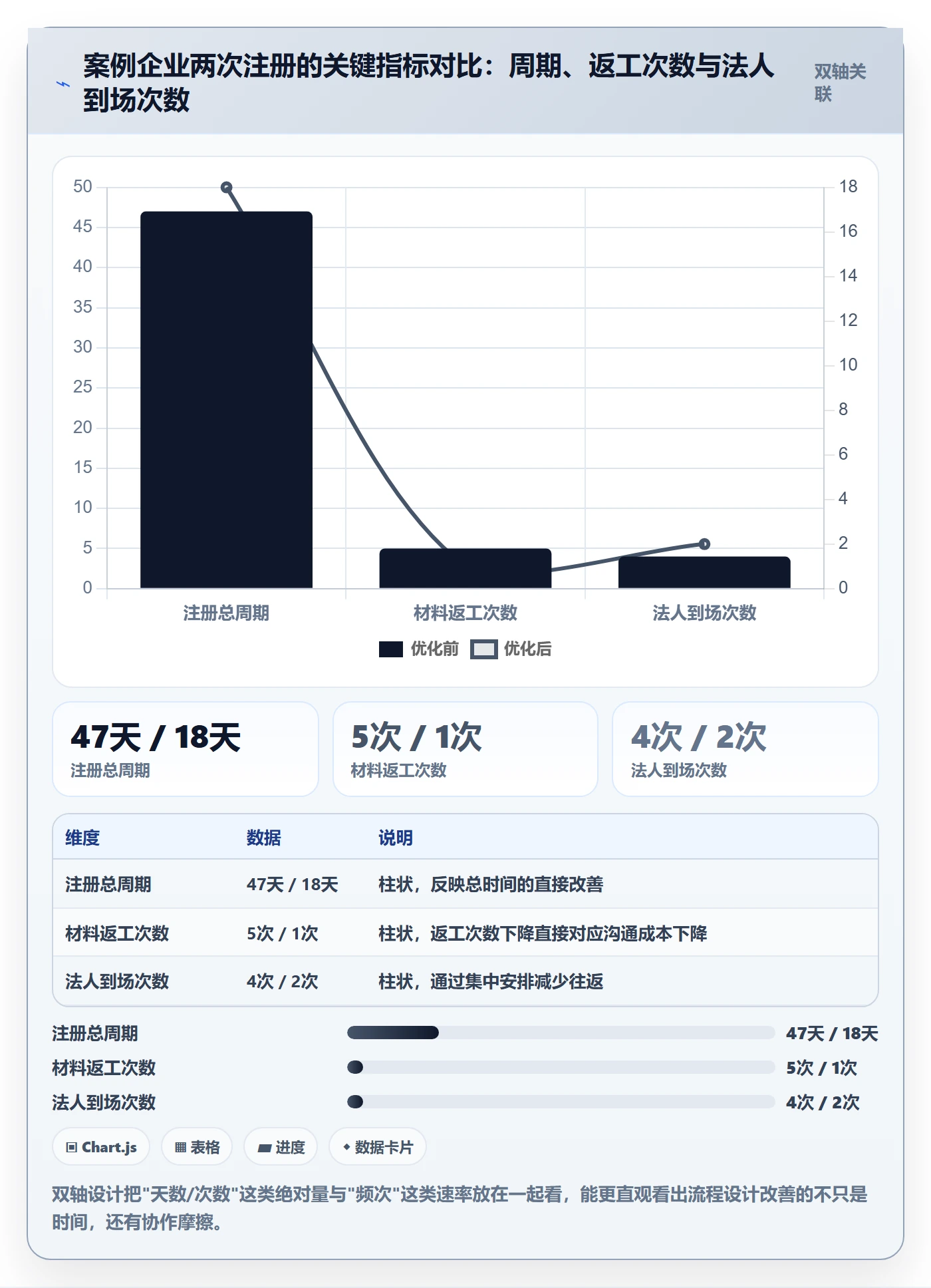 跨境电商一站式服务升级方案：用流程设计改善公司注册