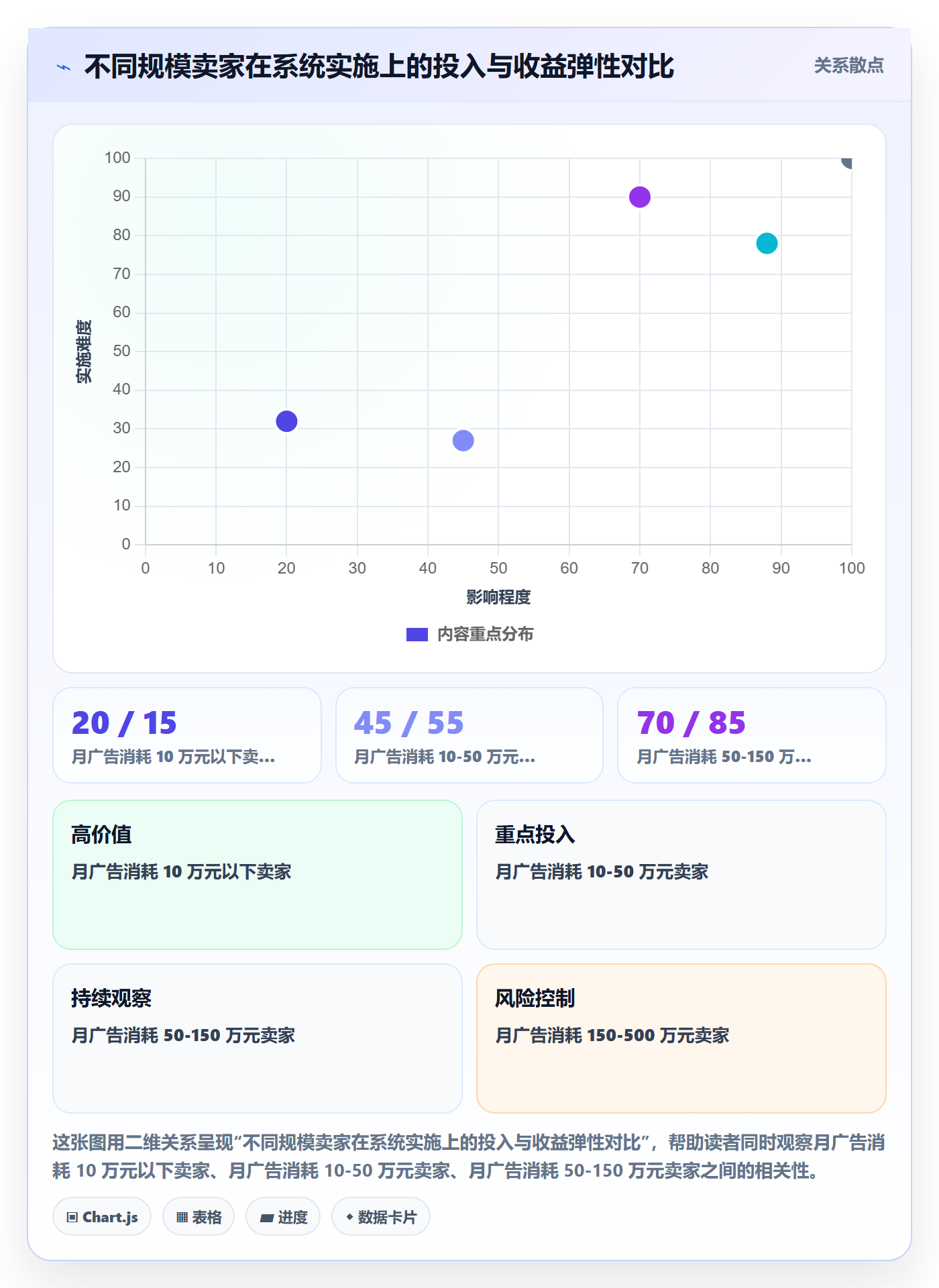 想做好erp跨境电商，先掌握广告投放中的系统实施
