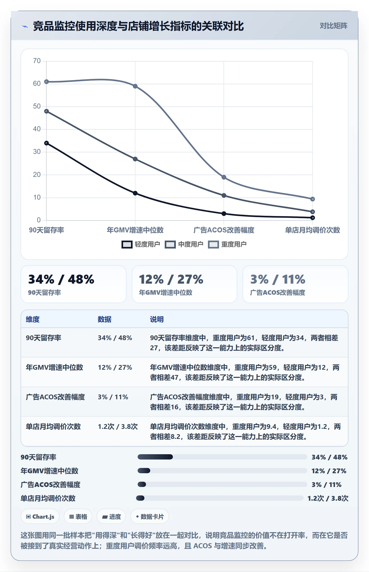 亚马逊软件业务拆解:竞品监控为什么影响增长策略