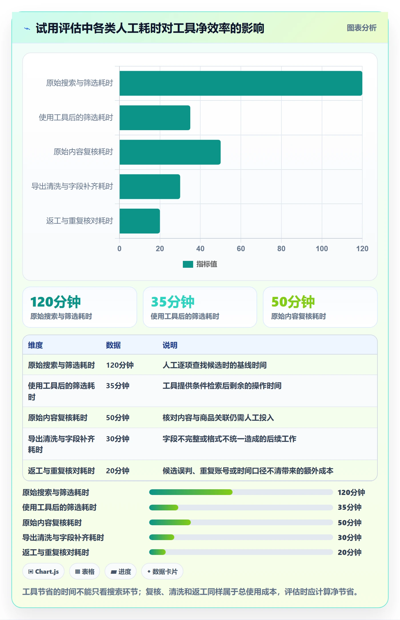 电商数据查询网站怎么选？达人数据相关的风险排查判断标准