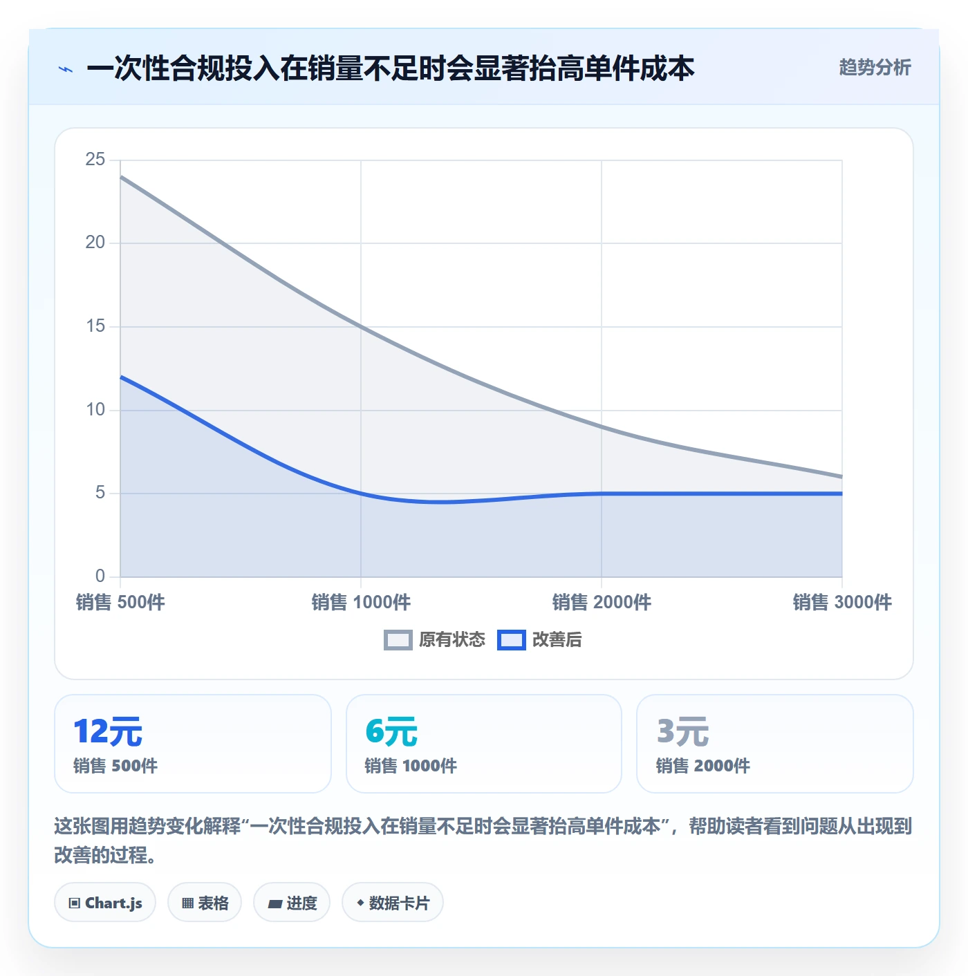 temu避坑指南：选品定价环节的合规管理要注意什么