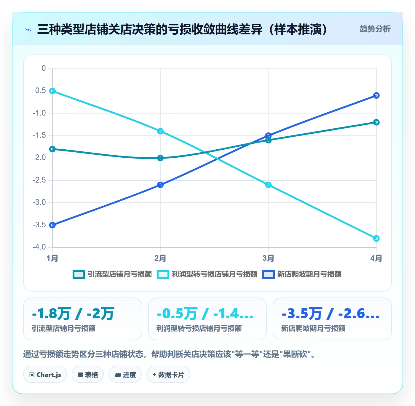 商品分析方案设计：利润空间场景的店群管理怎么做