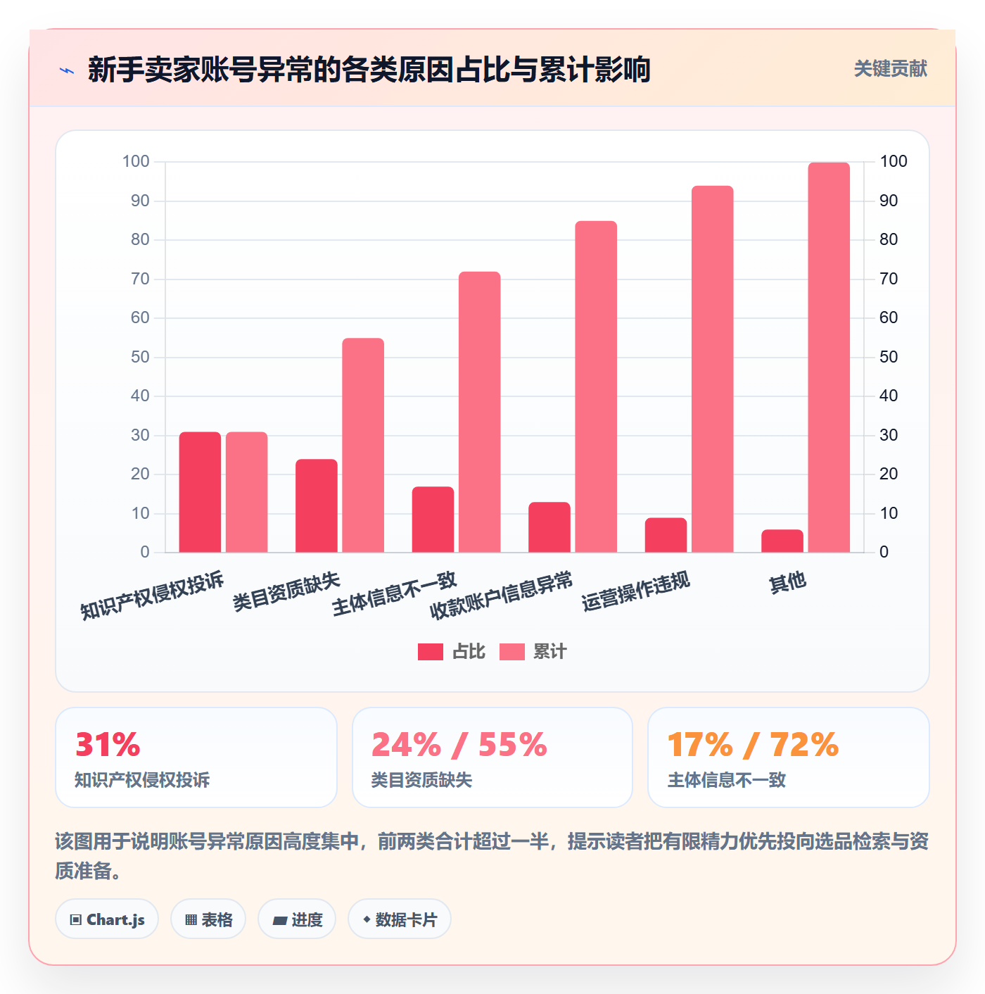 跨境电商一站式服务使用技巧：公司注册对应的入门指南方法