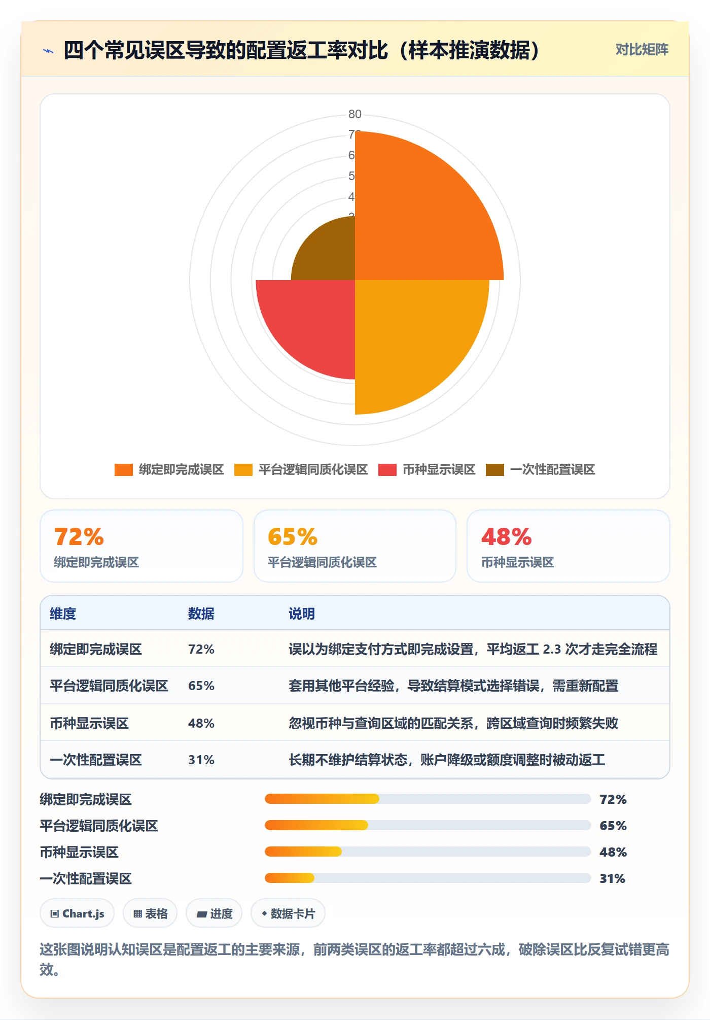 外贸数据分析平台配置指南：买家查询需要哪些支付结算设置