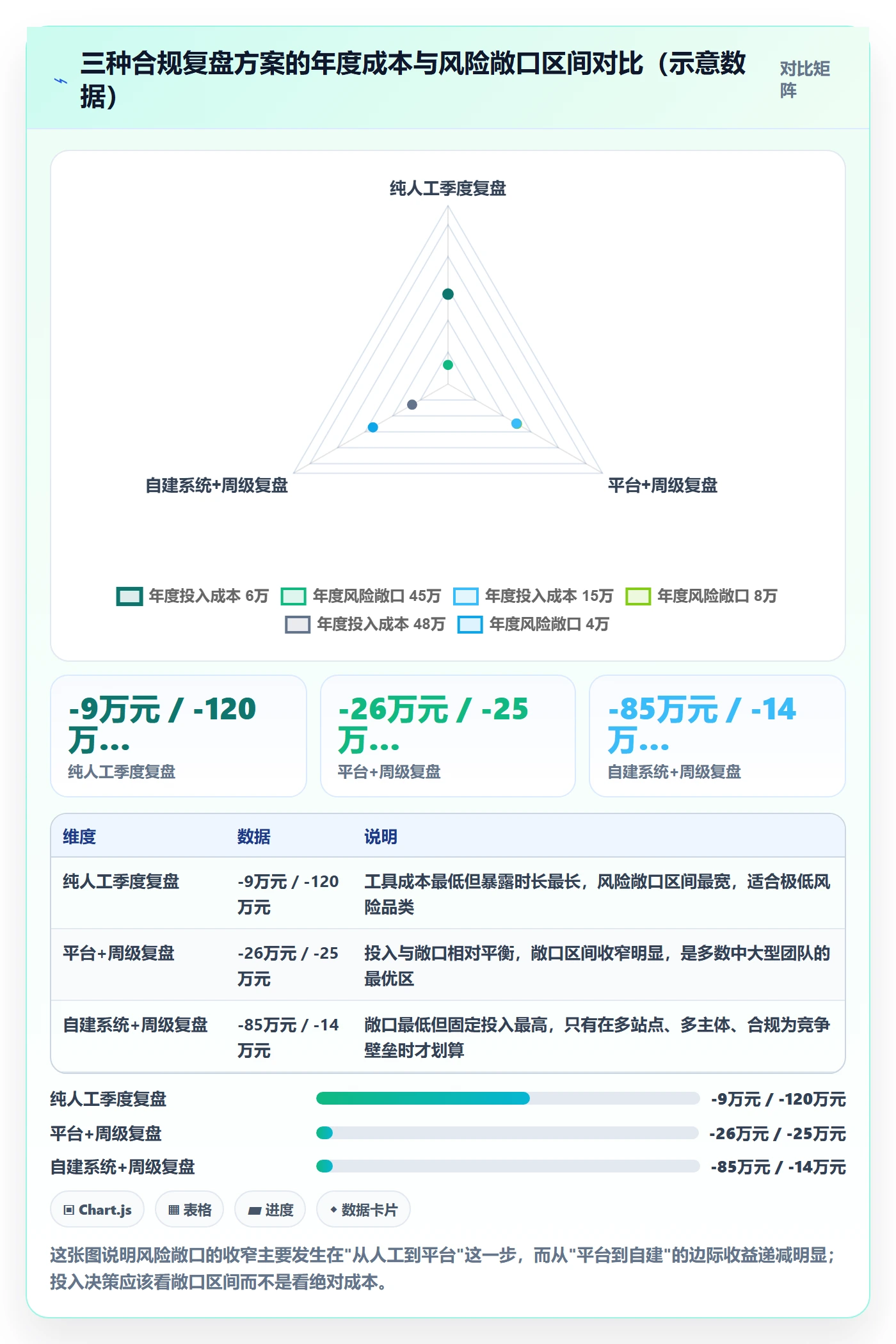 想做好跨境电商运营，先掌握合规管理中的数据复盘