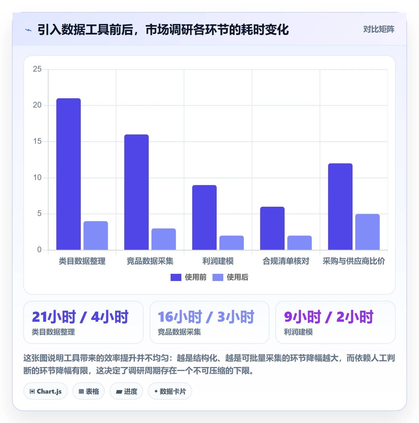 跨境电商运营从0到1：市场调研的平台规则与操作要点