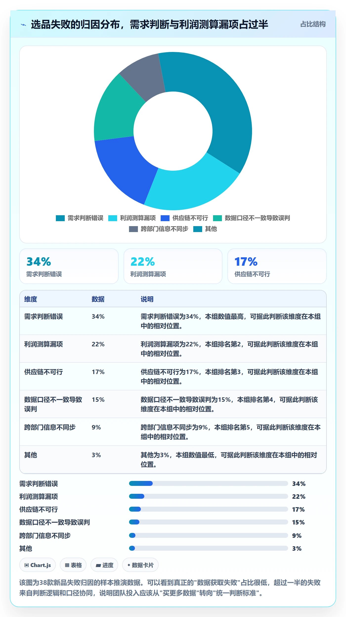 亚马逊软件应用思路：围绕选品工具拆解团队协同