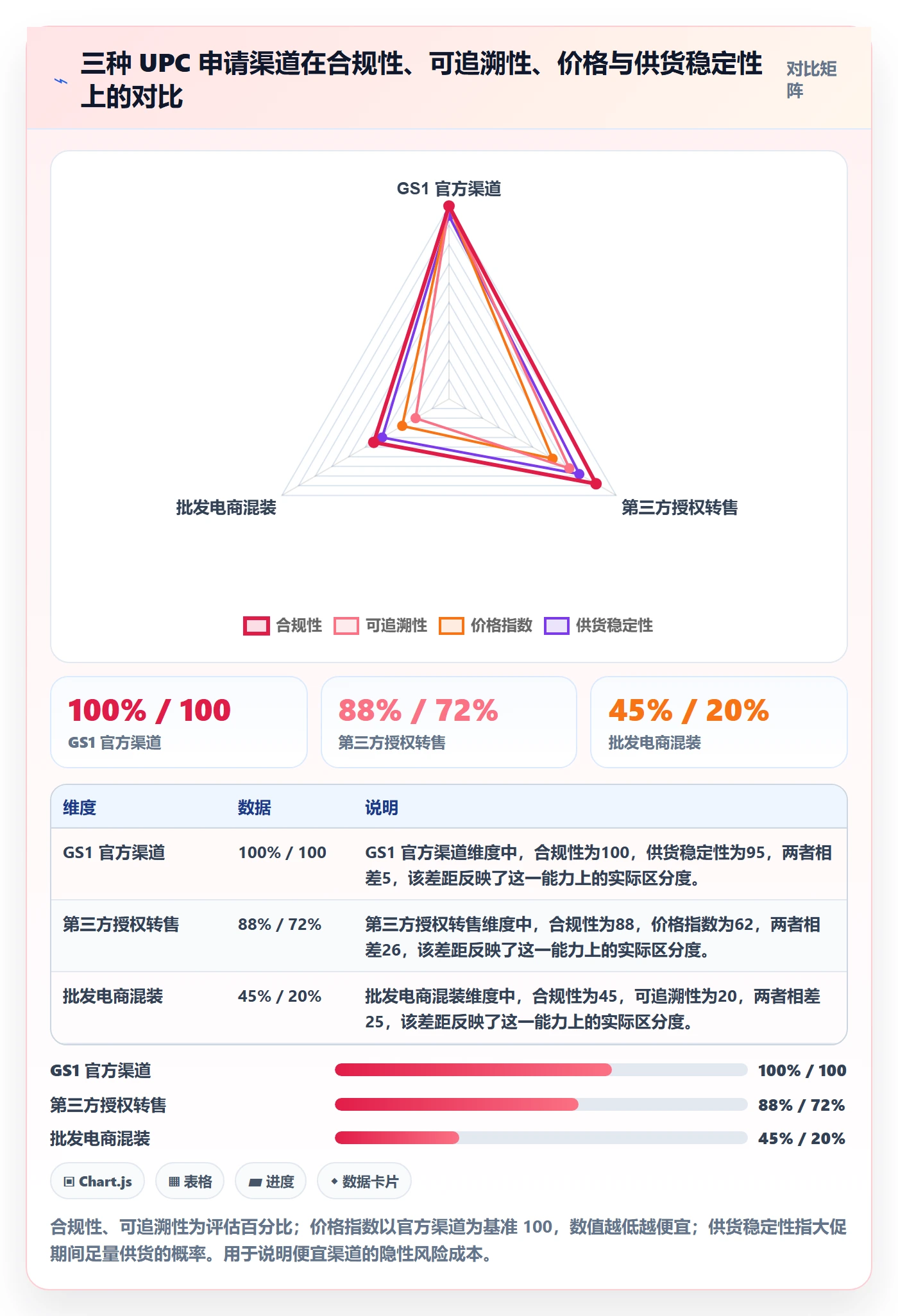 UPC码运营框架：把代码申请纳入店群管理