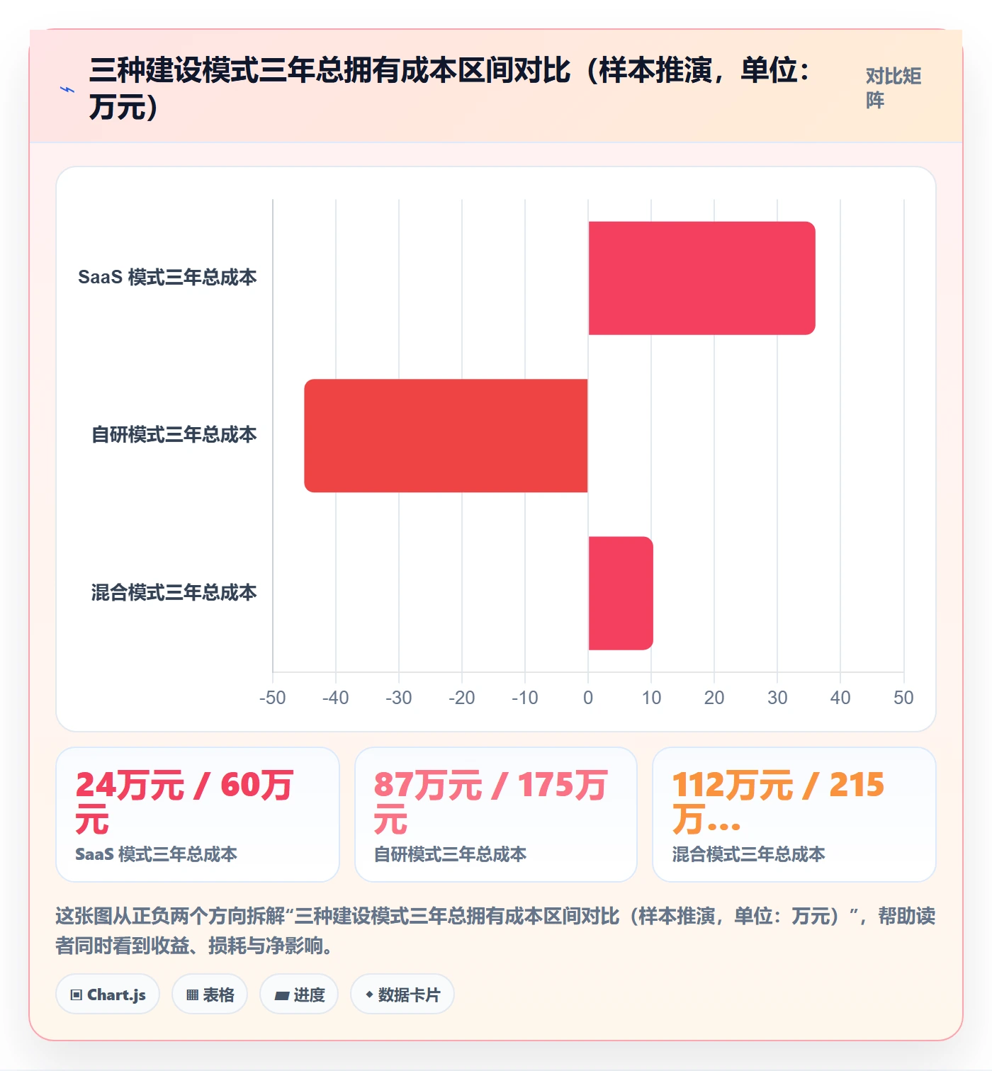 亚马逊软件建设路线：从选品工具到供应链协同分几步