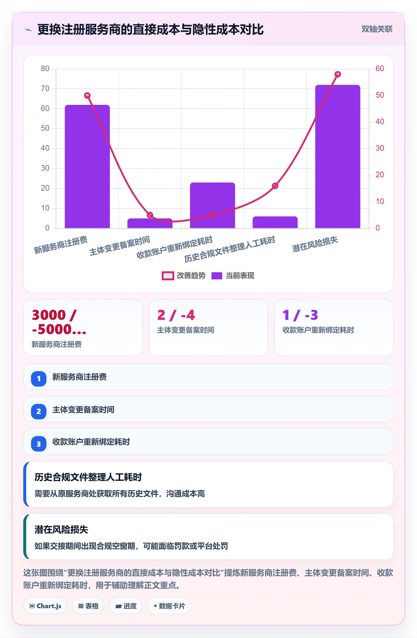 跨境电商一站式服务实用方法：围绕公司注册建立工具对比