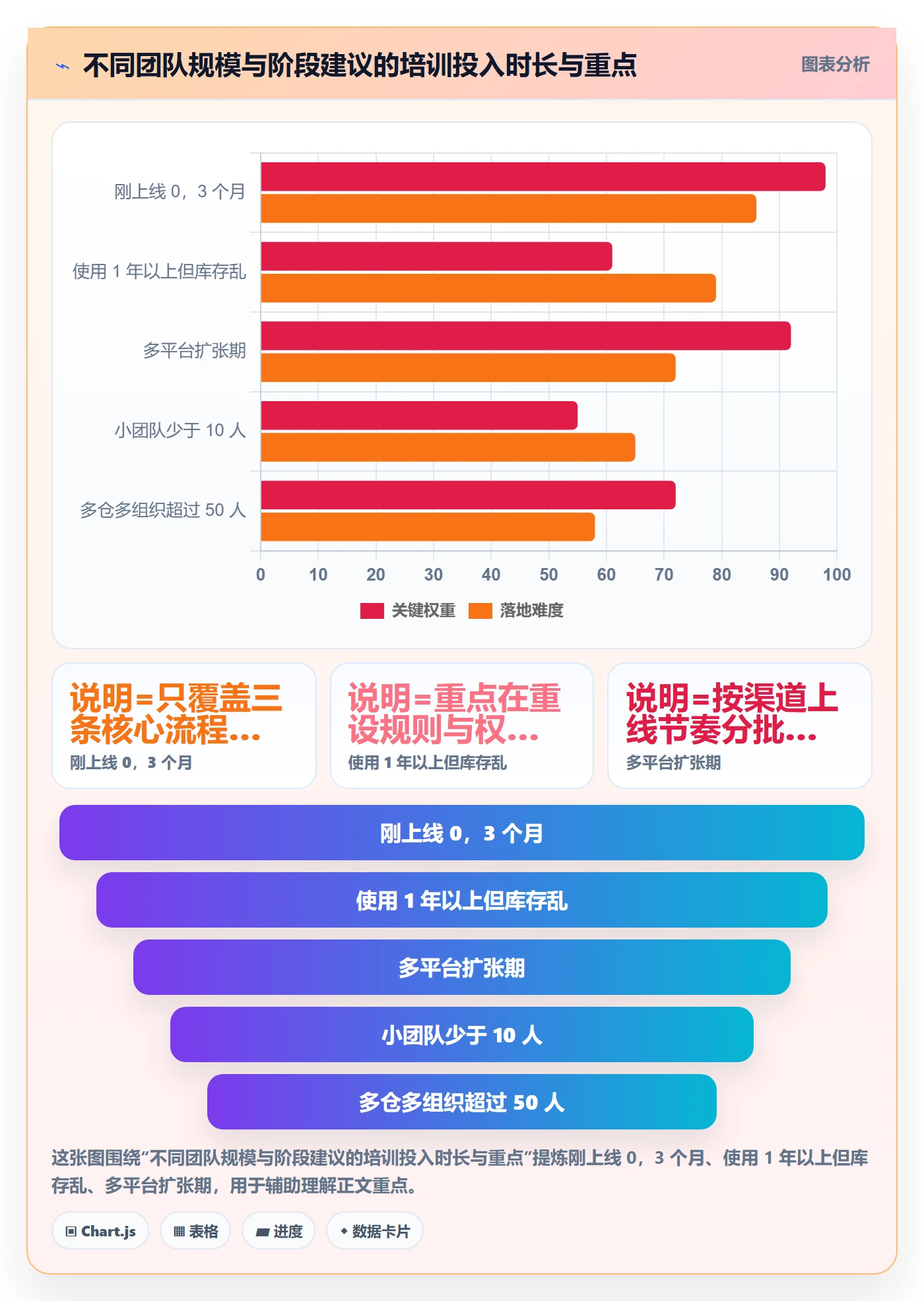 erp跨境电商管理模板：围绕库存管理开展团队培训