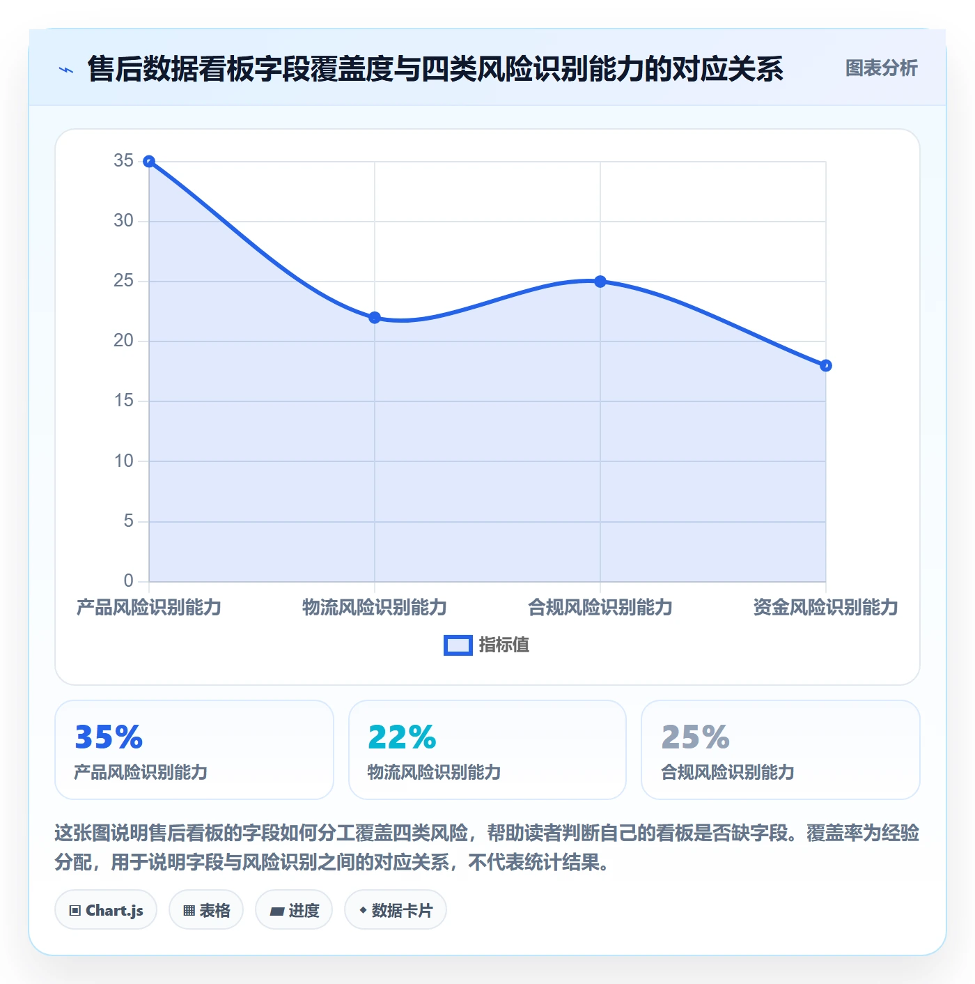 跨境电商一站式服务业务拆解：售后服务为什么影响风险排查