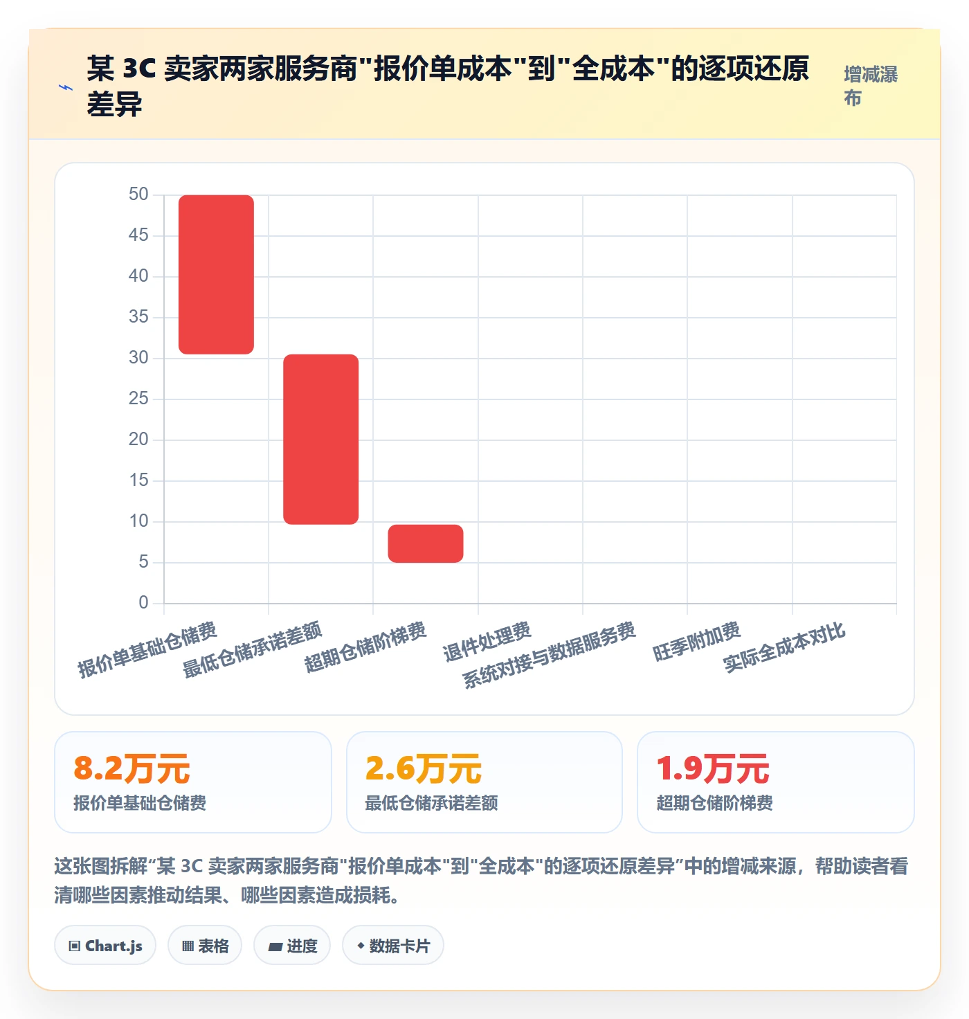 跨境电商一站式服务选择标准：仓储物流维度如何评估选型方法