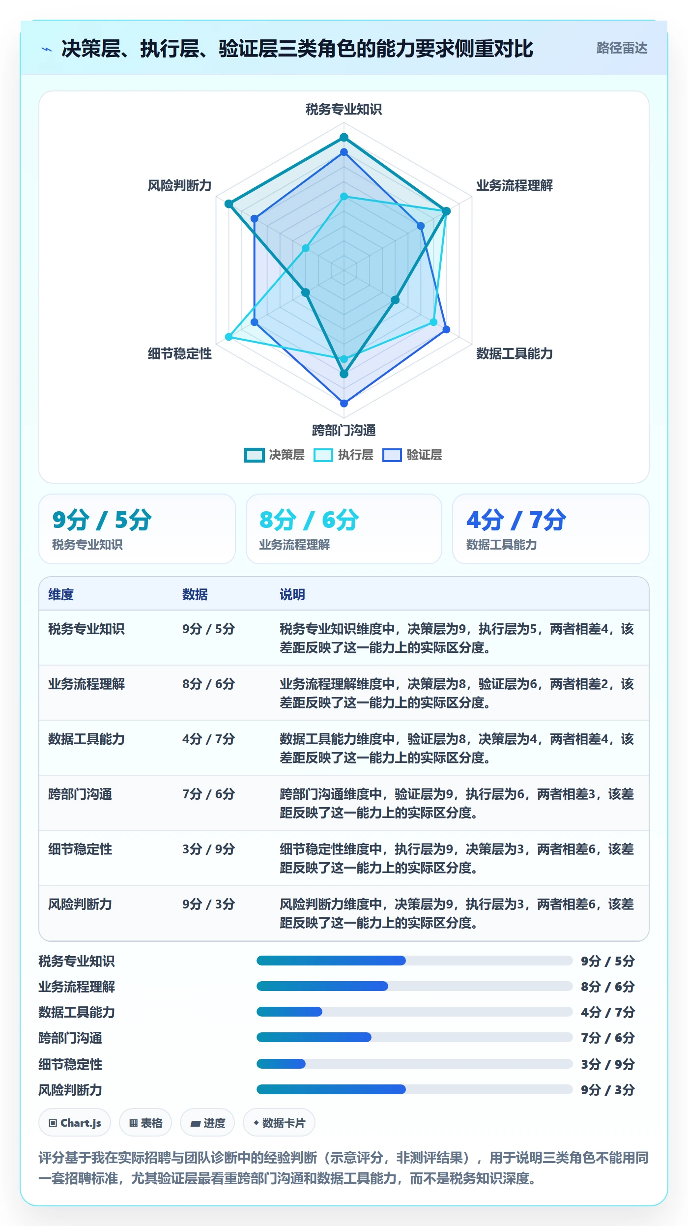 跨境电商一站式服务配置指南：税务合规需要哪些团队协同设置