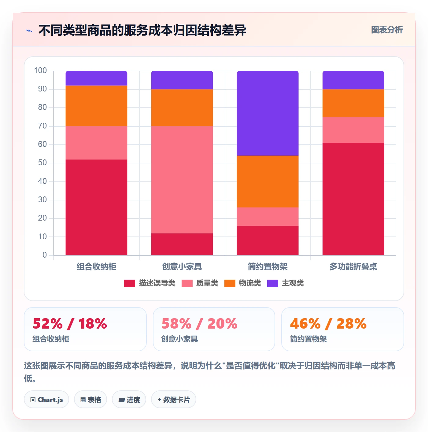 商品分析怎么优化？先从利润空间的客户服务入手