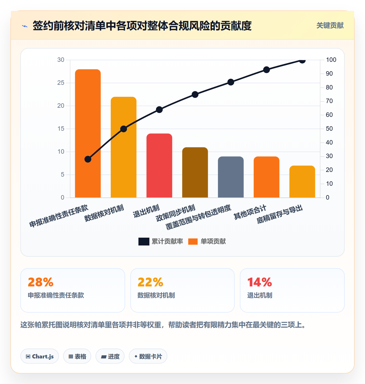 跨境电商一站式服务怎么管？以税务合规为核心的选型方法方案