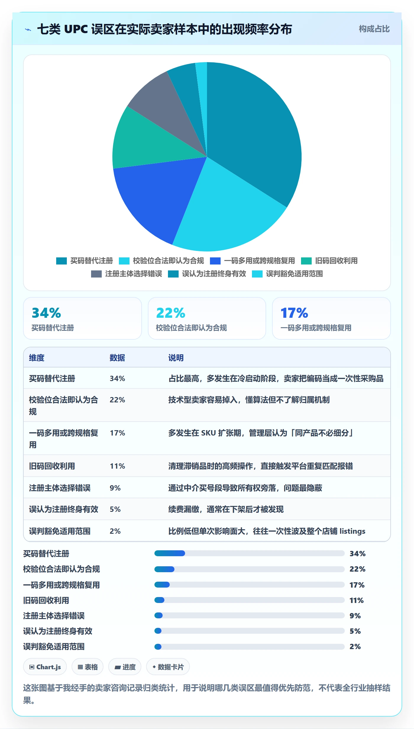 UPC码合规管理全解析：重点看懂GS1注册