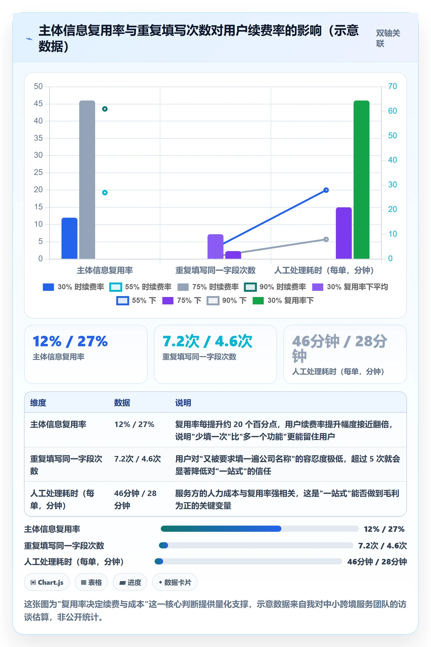 跨境电商一站式服务应用思路：围绕公司注册拆解核心功能