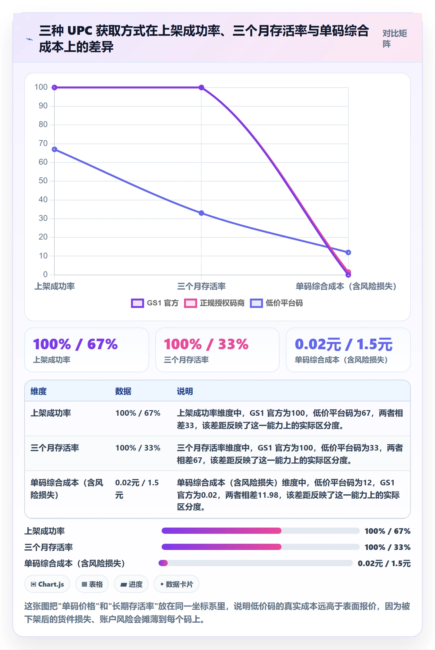 UPC码工作指南：用选品策略解决代码申请问题