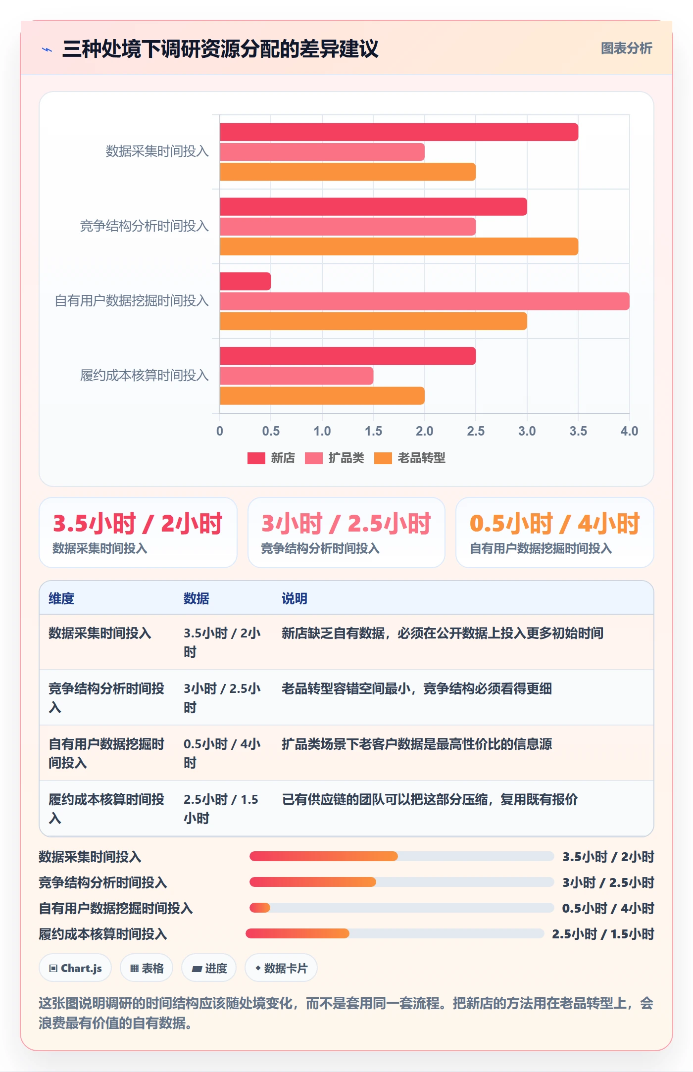跨境电商运营怎么用？市场调研场景下的中小商家拆解