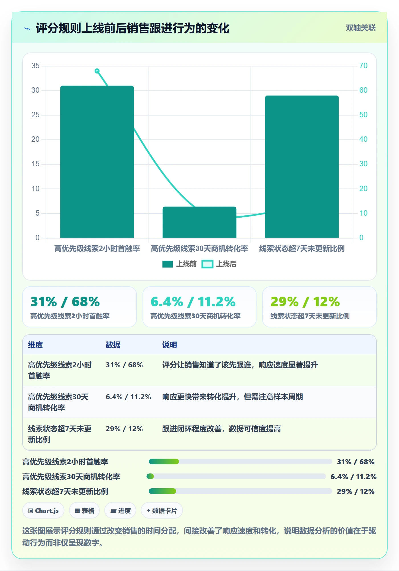 外贸数据分析平台常见误区全解析：重点看懂销售线索