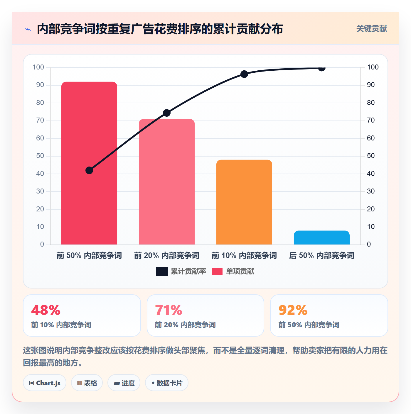 亚马逊软件问题诊断：关键词工具如何用多店经营改进