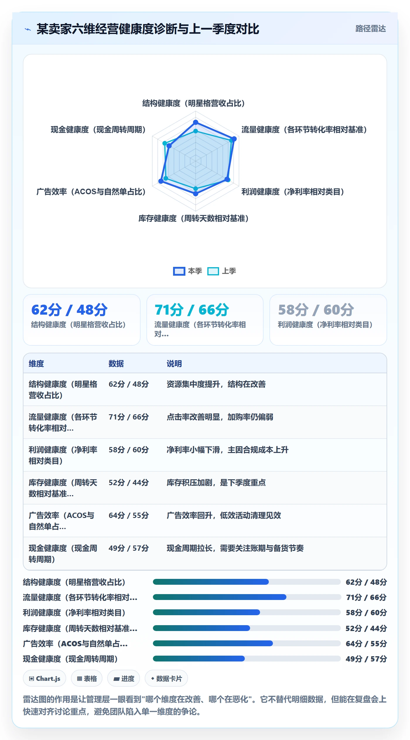 跨境电商运营进阶课:围绕数据复盘完善年度规划