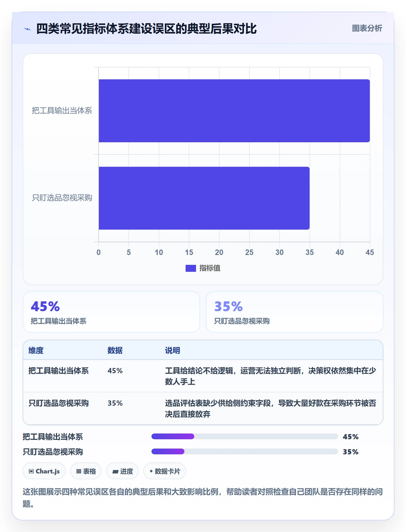 跨境电商一站式服务怎么落地？从选品采购讲清指标体系