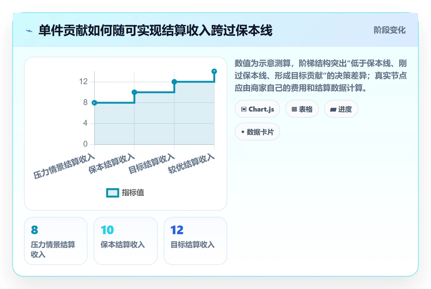 temu运营框架：把选品定价纳入问题清单