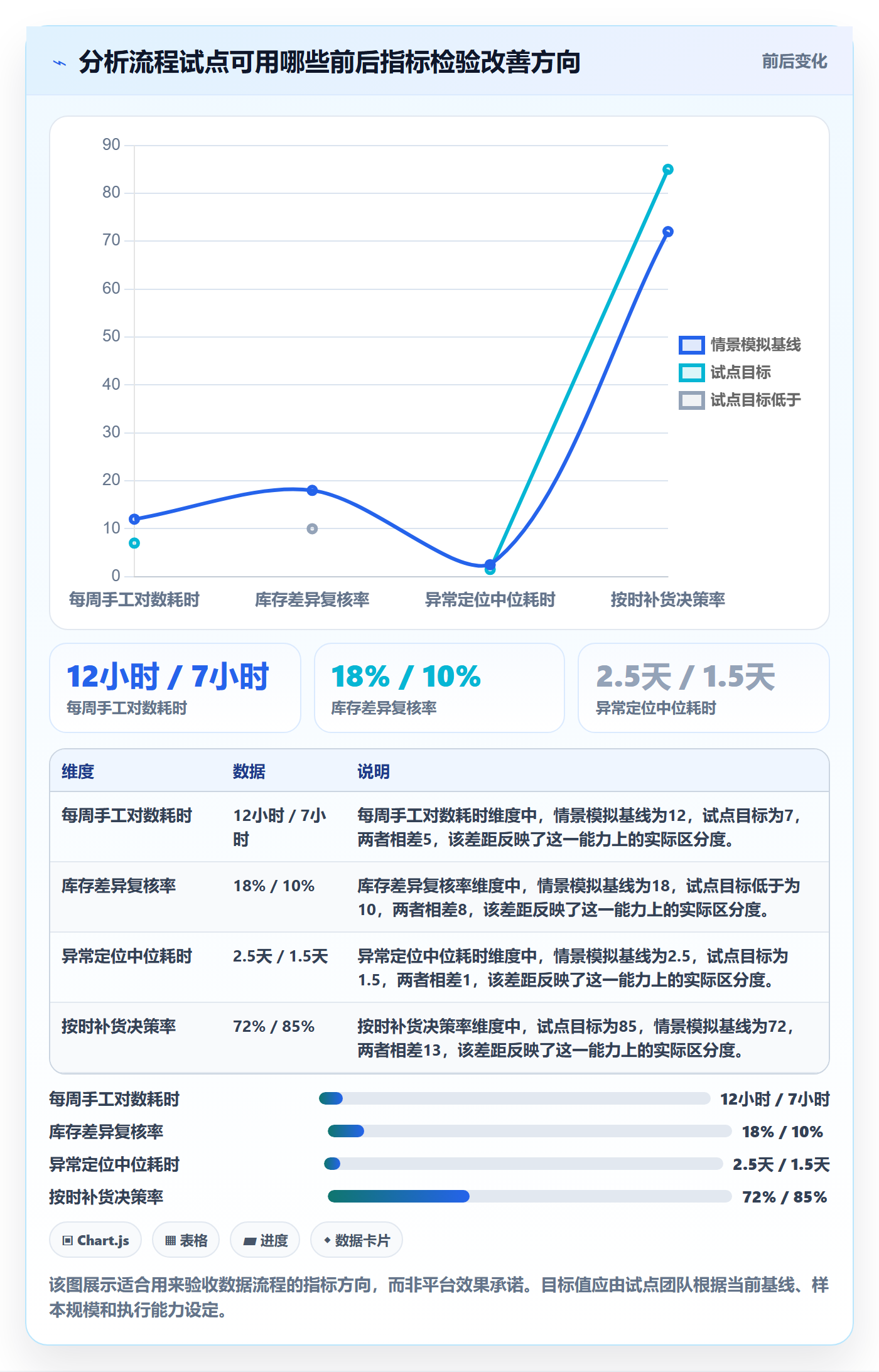 temu进阶课：围绕账号绩效完善供应链协同