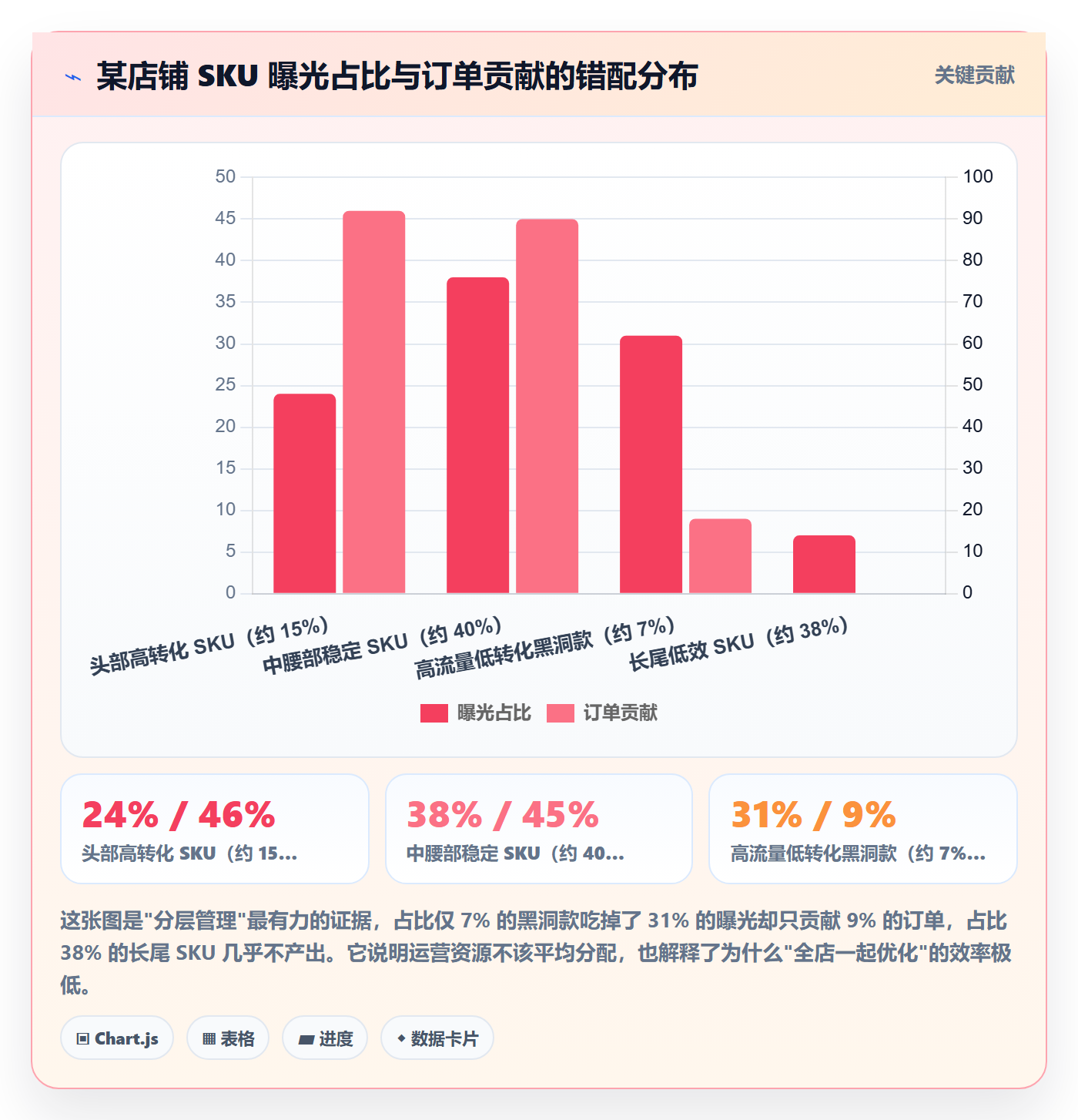 跨境电商运营怎么管？以转化优化为核心的案例拆解方案