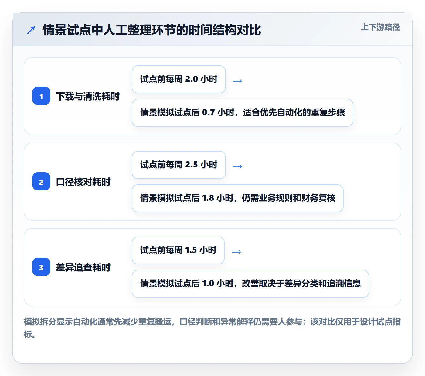 跨境电商数据方法：用平台规则支撑系统搭建判断
