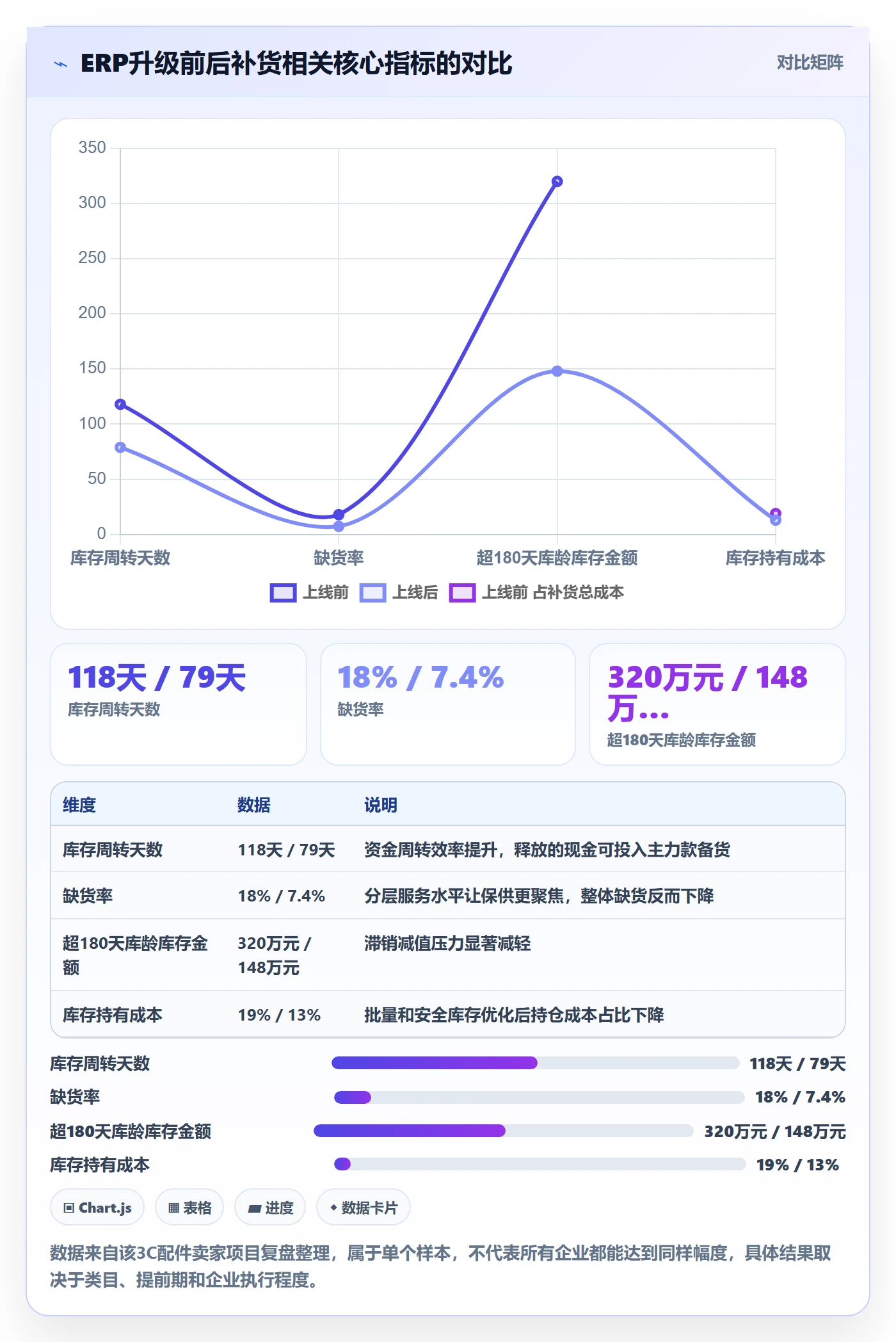 erp跨境电商升级方案：用成本控制改善采购补货