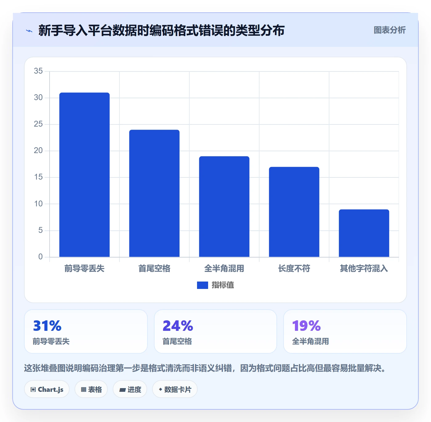 外贸数据分析平台场景解析：商品编码中的新手避坑怎么处理