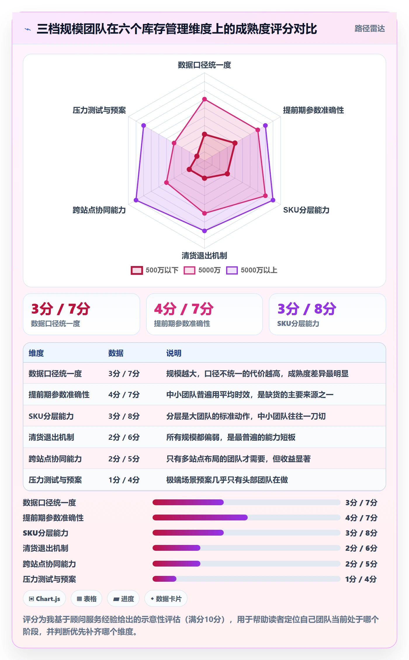 跨境电商运营怎么管？以库存计划为核心的旺季准备方案