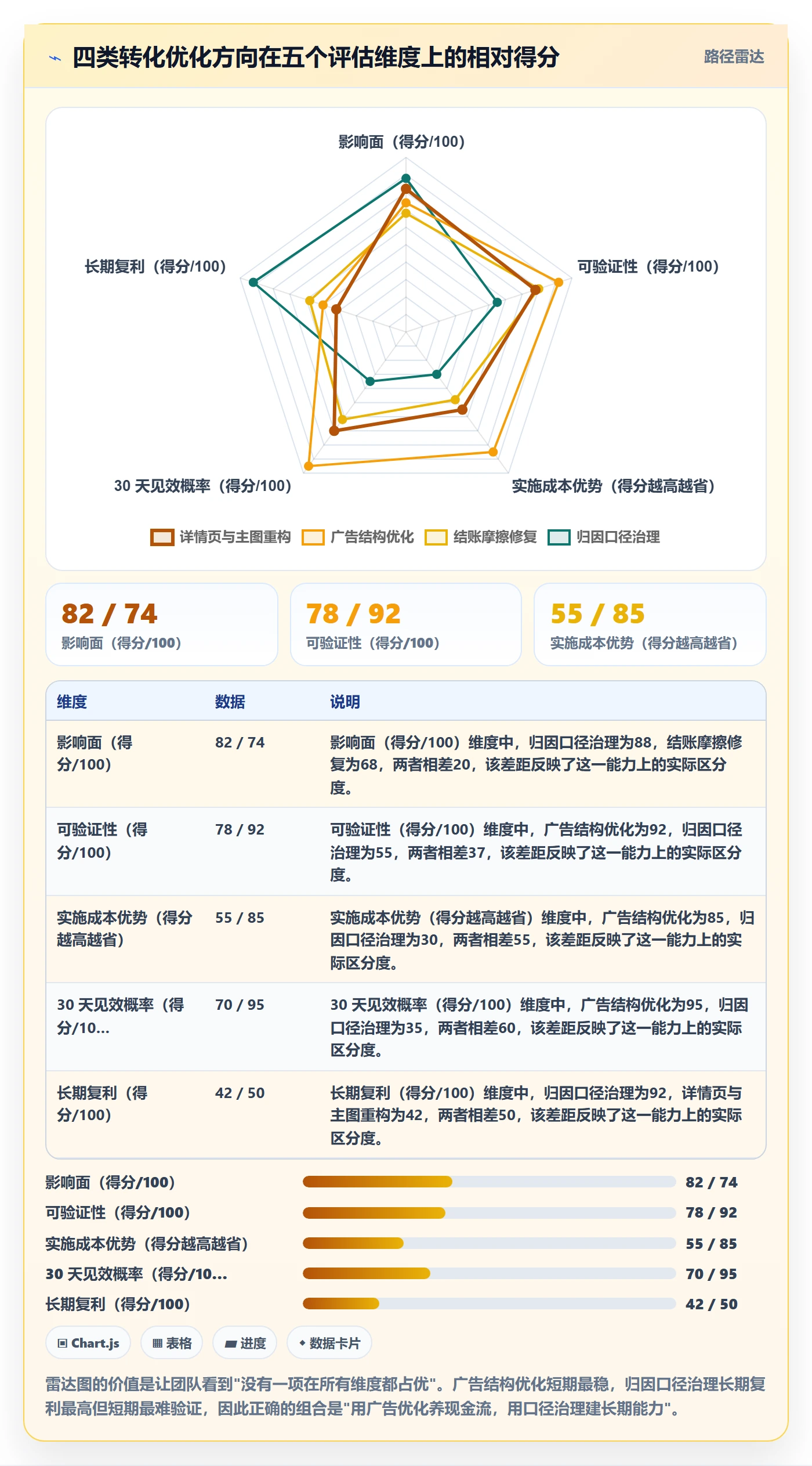 跨境电商运营能力清单：落地案例需要覆盖哪些转化优化事项