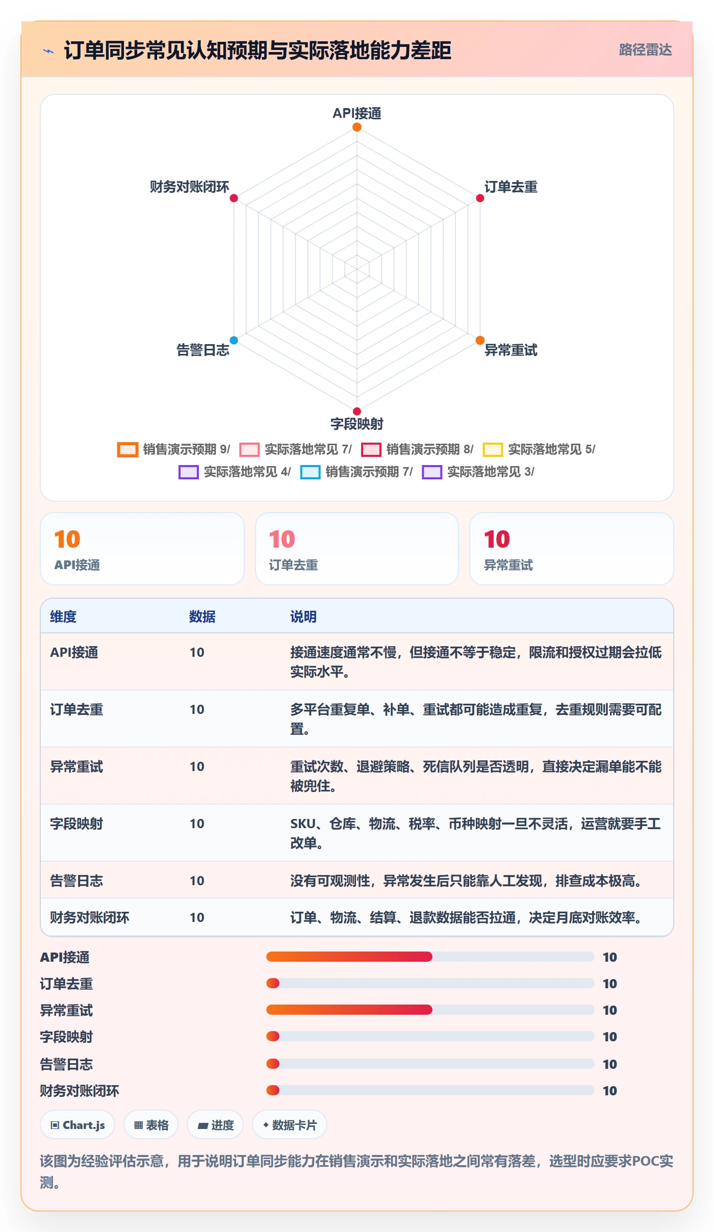 erp跨境电商精细化运营全解析：重点看懂订单同步
