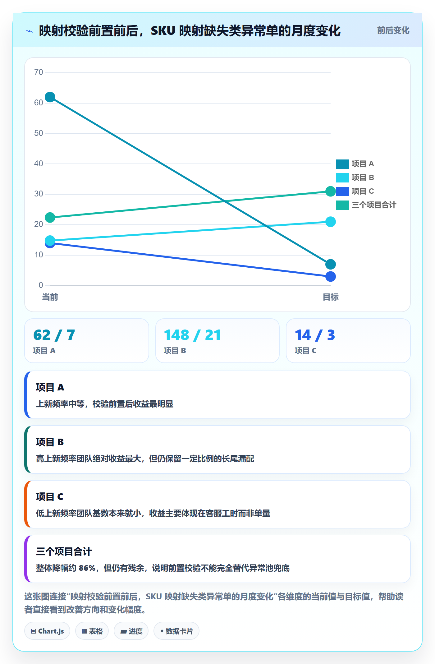 erp跨境电商管理要点：订单同步的精细化运营如何设计