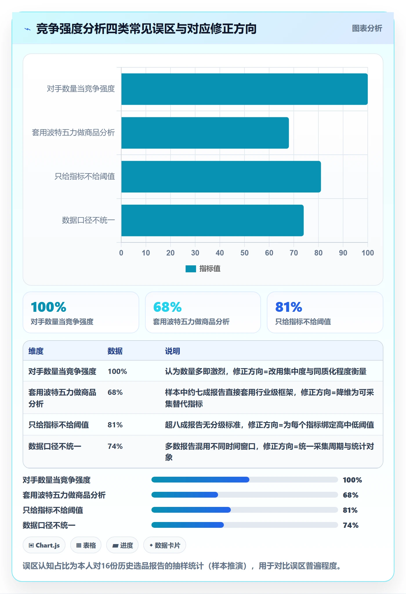 商品分析实施路径：竞争强度如何完成实操教程